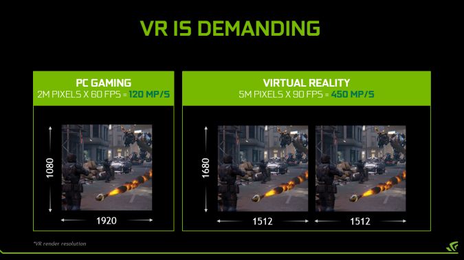 La VR necesita muchos recursos. Derechos de NVIDIA La VR necesita muchos recursos. Derechos de NVIDIA